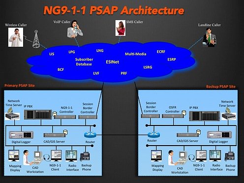 NG911_PSAP_Architecture.jpg